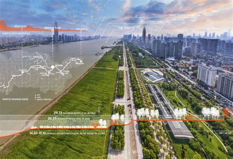 Chongming Island Xincunsha Master Plan Sasaki Ecology Riverfront