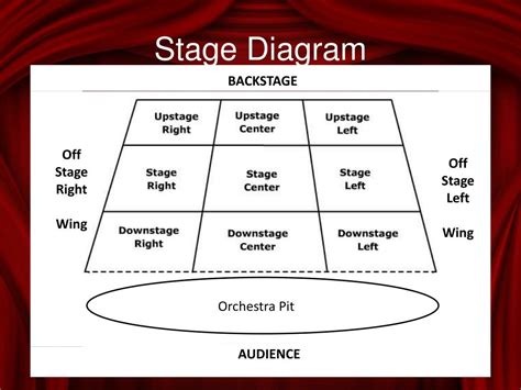 Ppt Craft Lesson Structure And Elements Of Drama Powerpoint