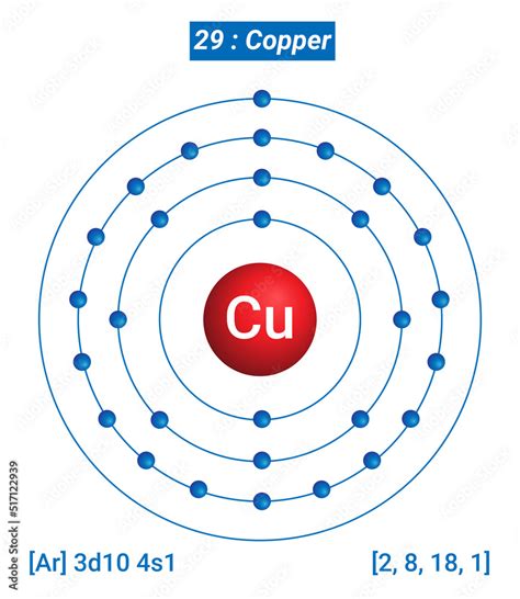 Copper Atomic Structure