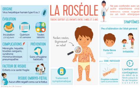 Santé Séné Le Guide Dinformation De Santé Mon Enfant A La