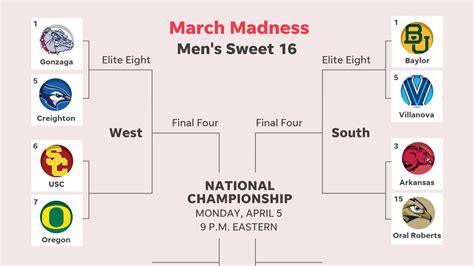 Printable Sweet 16 Bracket Fill Out Your 2021 Ncaa Predictions