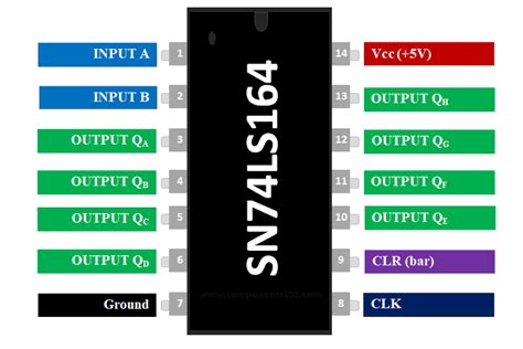 Ls Shift Register Ic Pinout Proteus Examples Applications Hot Sex Picture