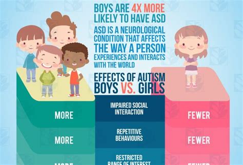 Symptoms Of Autism In Girls Ike Foundation For Autism