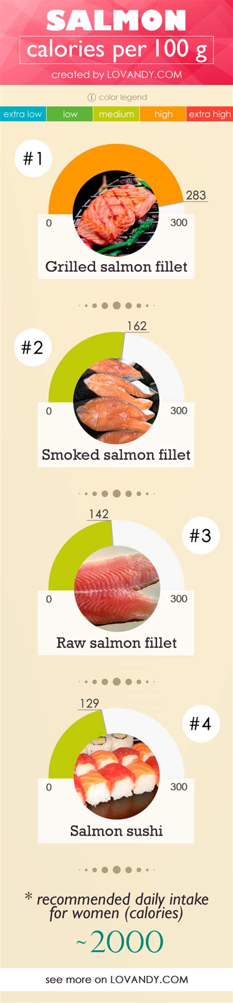How Many Lbs Of Salmon Per Person Design Corral
