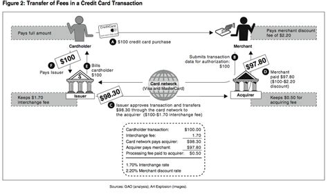 Can i change credit card billing cycle. Should the US Reform Interchange Fees on Credit Cards? - The Atlantic