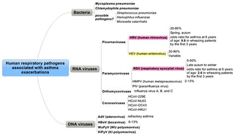 It is a commonly encountered problem across many care settings. Handle Redirect