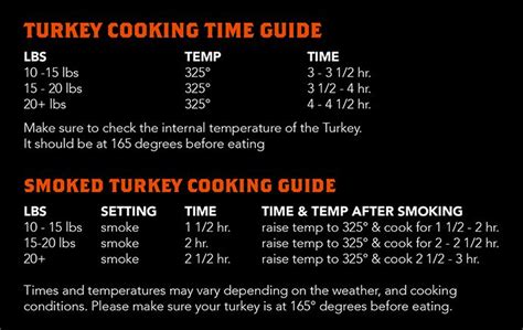 traeger grill thanksgiving turkey cooking guide traeger cooking cooking guide cooking turkey