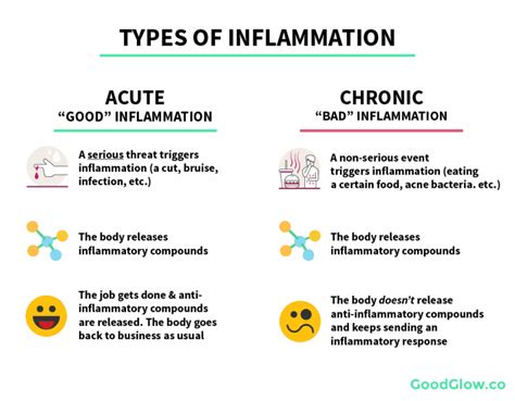 The Ultimate Guide to Curing Inflammatory Acne  GoodGlow