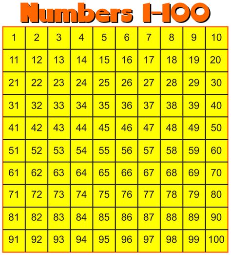 Number Chart To 200 Printable