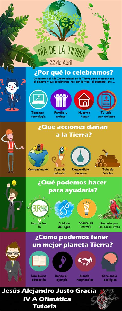 Infografía Sobre El Día De La Tierra Preschool Spanish Spanish