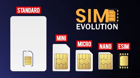 Sim Card Evolution Standard Sim To Esim Youtube