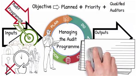 How To Implement An Audit Process Cycle According Vda 63 Iatf 16949