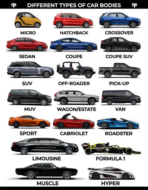 A Guide To Identify Different Car Bodies Rcoolguides