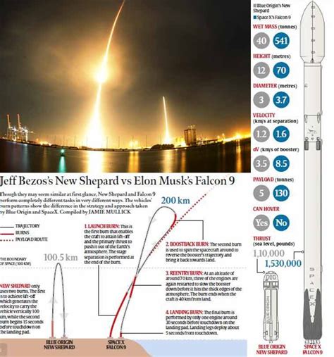 Spacex Falcon 9s Vertical Landing Heres Why It Matters For Science