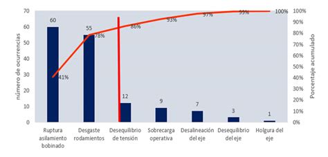 Diagrama De Pareto Como Se Hace Lema