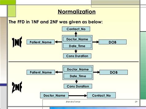 Normalization In Database Dbms 1nf 2nf 3nf With Example In Hindi