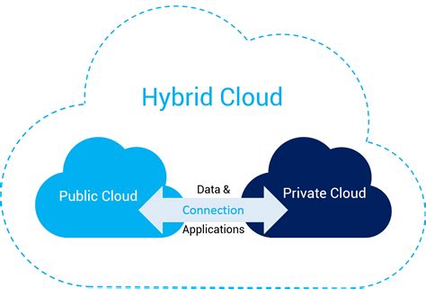 In this article we will take a look at a cloud vs colocation number comparison. Hybrid Cloud | IT PEERS