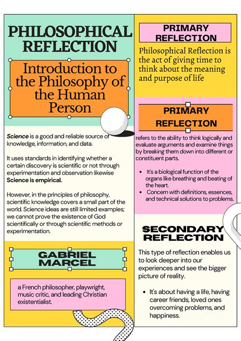 Iphp Q1 E3 Philosophical Reflection Philosophical Reflection