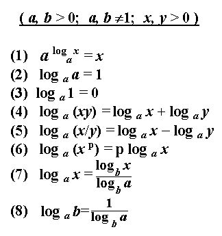 Умножение логарифмов формула. Логарифмы. Логарифмы формулы и примеры. Логарифмические формулы. Свойства логарифмов формулы.