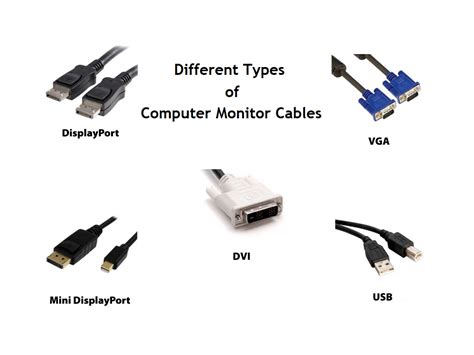 If you do plan to use a smaller set for your computer monitor, though, you will want to find a 1080p unit. Computer Monitor Cables - What Are They & Different Types