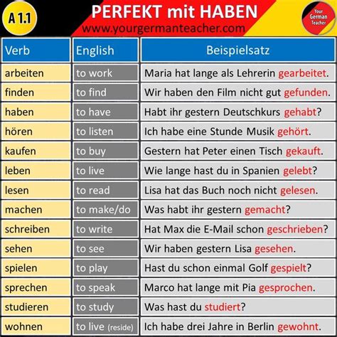 Perfekt Mit Haben Learn German German Language Learning German Grammar