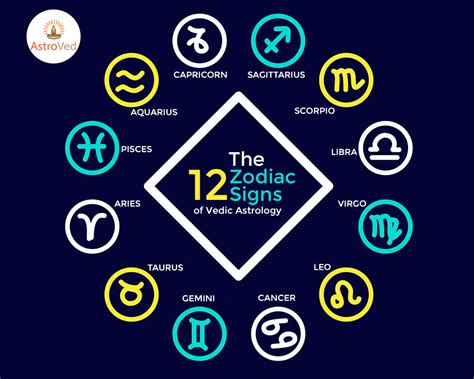 12 Zodiac Signs Of Astrology And Their Significance