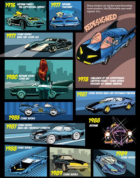 Evolution Of The Batmobile Infographic