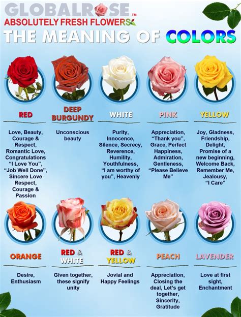 The Meaning Of Colors GR Blog Color Meanings Flower Meanings Rose Color Meanings