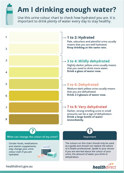 Urine Color Chart What Color Is Normal What Does It Mean Mrs Pip