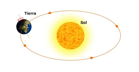 ¿el Sol Gira Como La Tierra Historia De La Vida