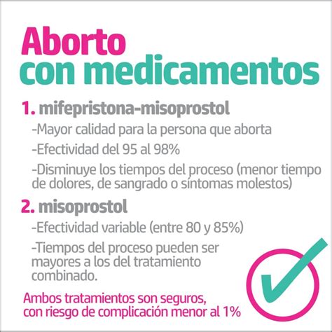 Métodos de aborto seguro El derecho a abortar sin riesgos