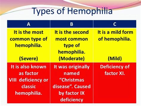 Dvt in afbeeldingen symptomen van diepe veneuze trombose, meer dan pijn in de benen en meer diavoorstellingen. Health Education : Hemophilia