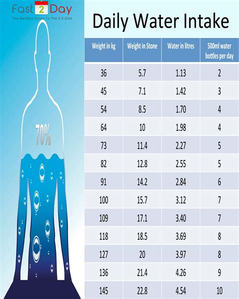 Its Essential That You Consume The Right Amount Of Water Everyday Use Our Chart To Make Sure
