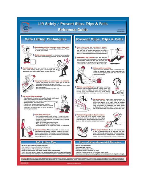Preventing Slips Trips And Falls Poster Safe Lifting Poster
