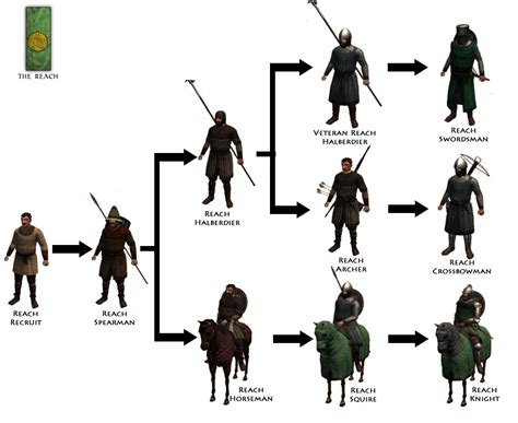 You can go wherever you want and do whatever you like with very few exceptions. Image - TroopTree-Reach.png | A Clash of Kings - A Mount and Blade: Warband Modification Wiki ...
