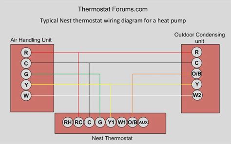 The nest itself lights up red, indicating that it's aware that it should be using emergency heat. Nest thermostat wiring
