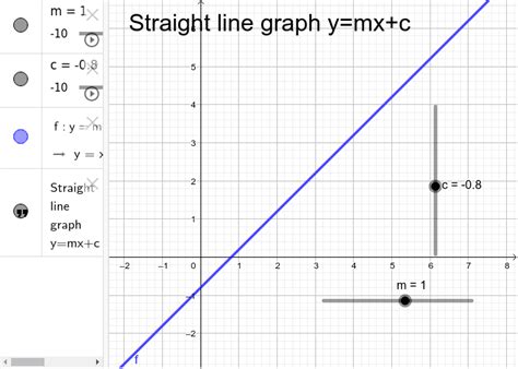 Straight Line Graphs Geogebra