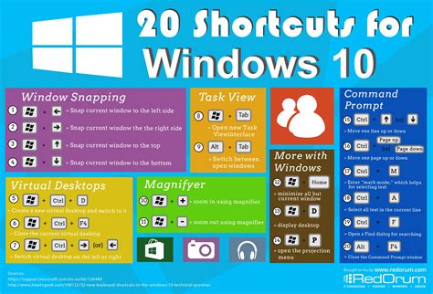 Windows 10 Shortcuts The New Keyboard Shortcuts