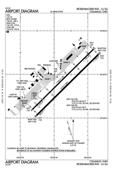 Klck Airport Diagram Apd Flightaware