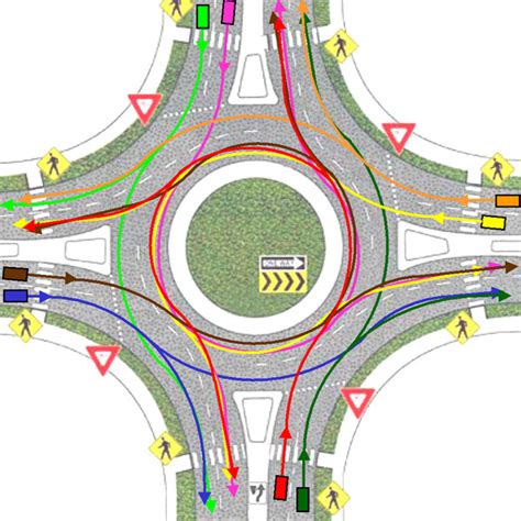 Roundabouts 5