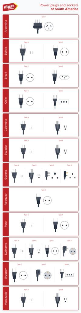 A Guide To South America Adapters Type Of Plugs Expat Explore