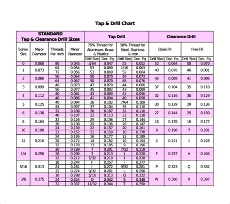 15 Sample Tap Drill Charts Pdf Excel Sample Templates