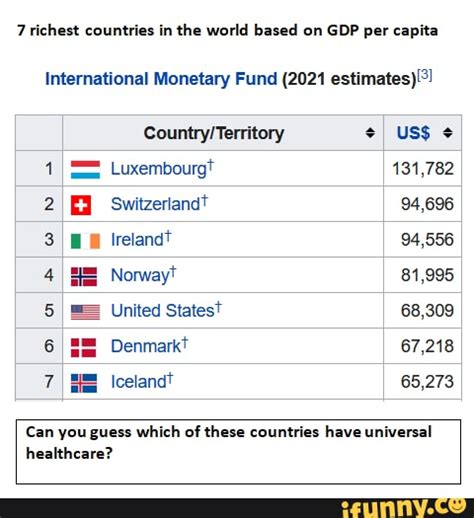 Top Richest Countries In Europe Ranked By Gdp Per Capita Vrogue