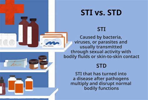 std vs sti differences symptoms and testing