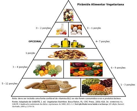 Alimentação Vegetariana Benefícios E Cuidados Nutrição E Qualidade