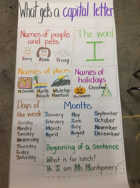 Mints Anchor Chart 6 Ways To Stop Students From Blurting Out In The