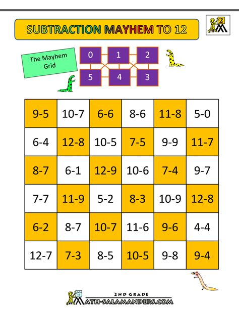 In double digit subtraction we deal with two digit numbers. Subtraction With Regrouping Games For Second Graders ...