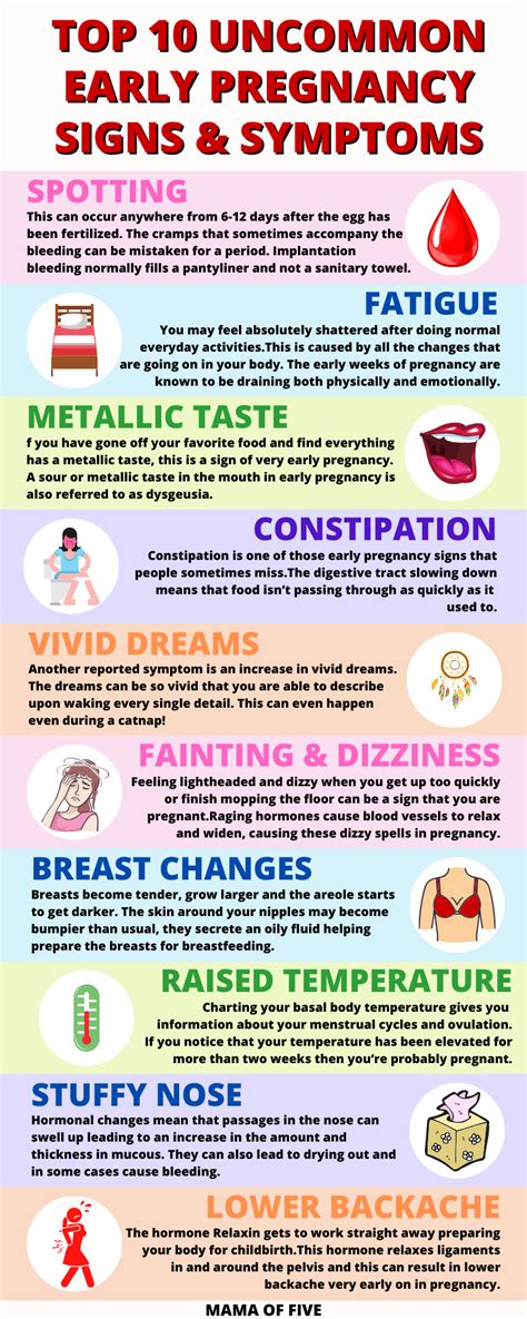Symptoms Of Pregnancy After Missed Period Pregnancy Sympthom