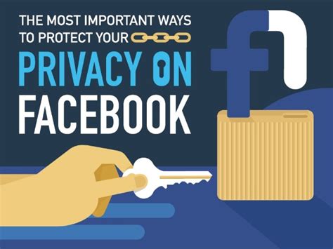 Facebooks Privacy Settings Infographic