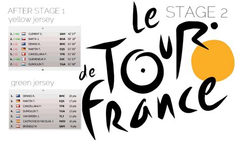 Tour de France Standings 2015 General Classification Prompts TDF Stage 2 Battle